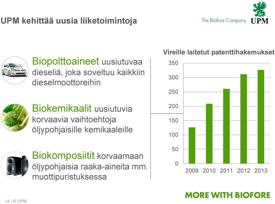 öljypohjaisille kemikaaleille Vireille laitetut patenttihakemukset 350 300 250 200 150