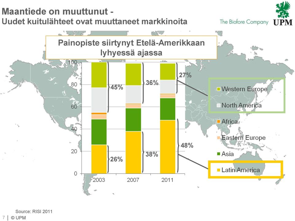 Painopiste siirtynyt Etelä-Amerikkaan