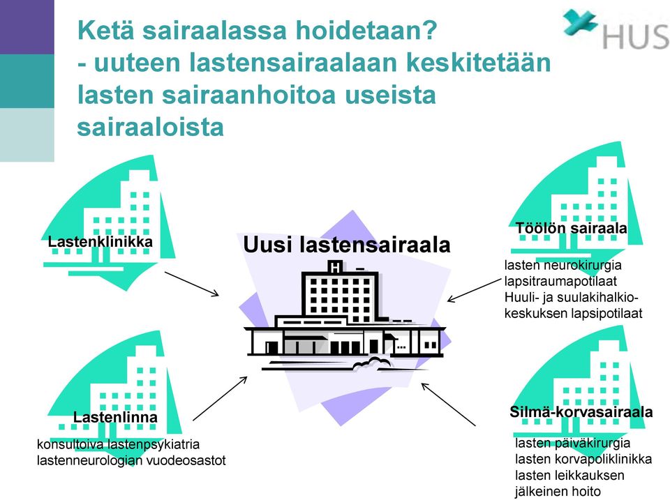 lastensairaala Töölön sairaala lasten neurokirurgia lapsitraumapotilaat Huuli- ja suulakihalkiokeskuksen