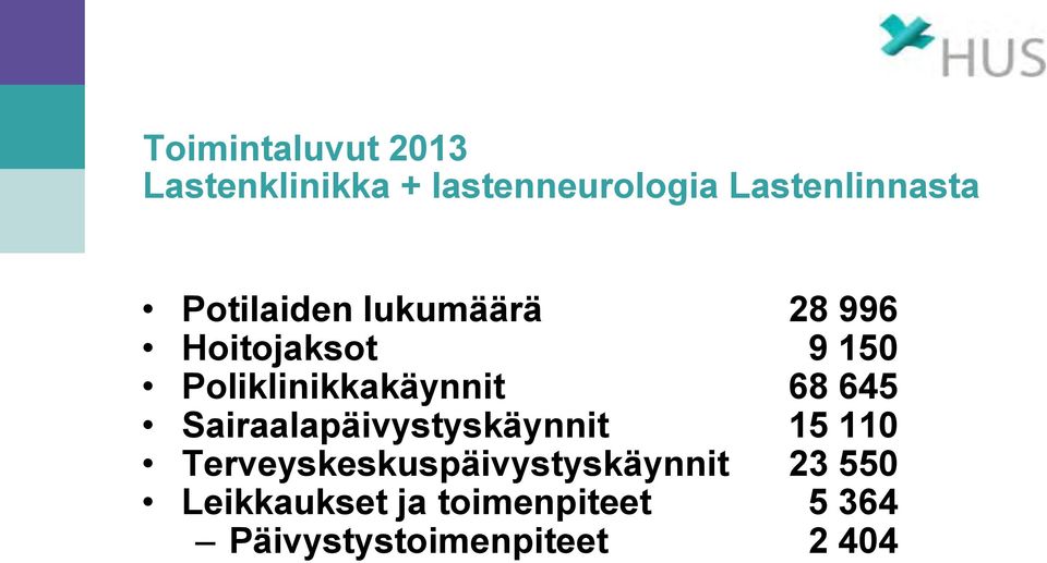 68 645 Sairaalapäivystyskäynnit 15 110