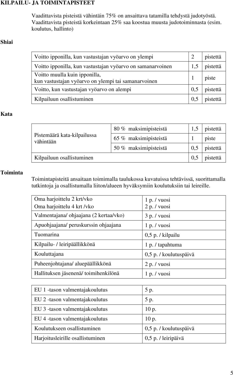 vastustajan vyöarvo on ylempi tai samanarvoinen 1 piste Voitto, kun vastustajan vyöarvo on alempi 0,5 pistettä Kilpailuun osallistuminen 0,5 pistettä Kata Pistemäärä kata-kilpailussa vähintään 80 %