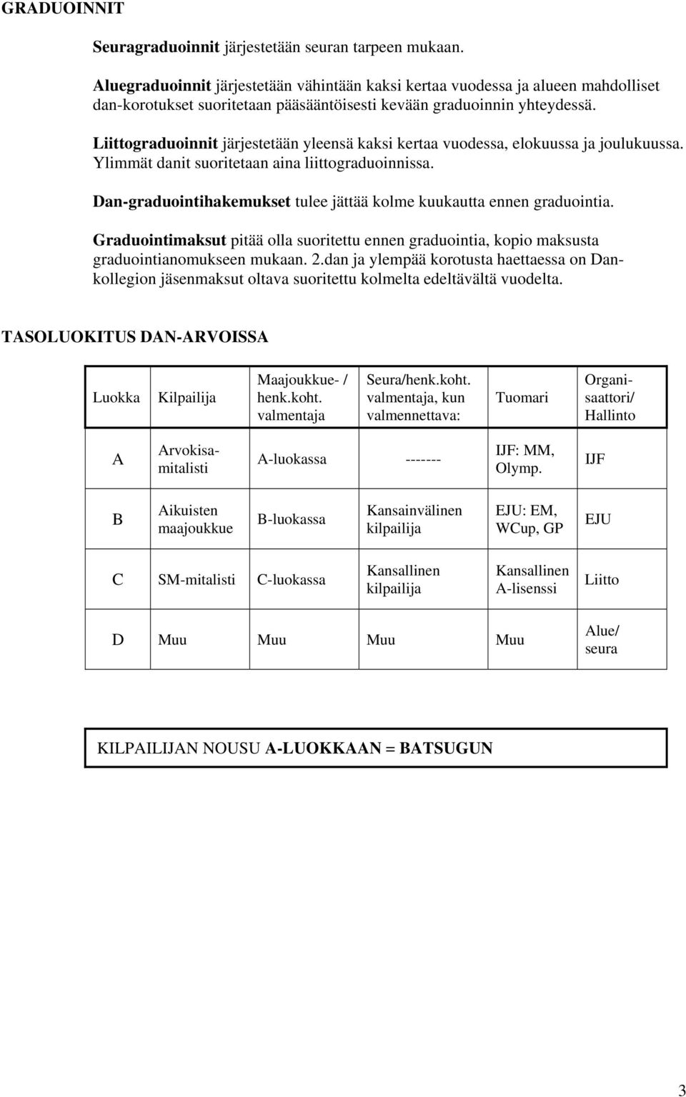 Liittograduoinnit järjestetään yleensä kaksi kertaa vuodessa, elokuussa ja joulukuussa. Ylimmät danit suoritetaan aina liittograduoinnissa.