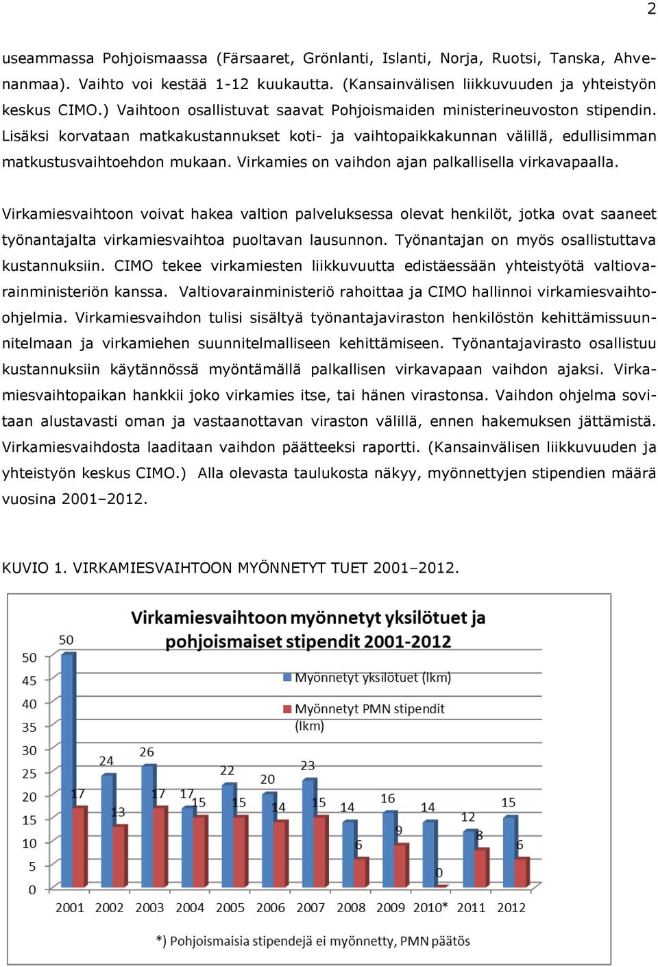 Virkamies on vaihdon ajan palkallisella virkavapaalla. Virkamiesvaihtoon voivat hakea valtion palveluksessa olevat henkilöt, jotka ovat saaneet työnantajalta virkamiesvaihtoa puoltavan lausunnon.