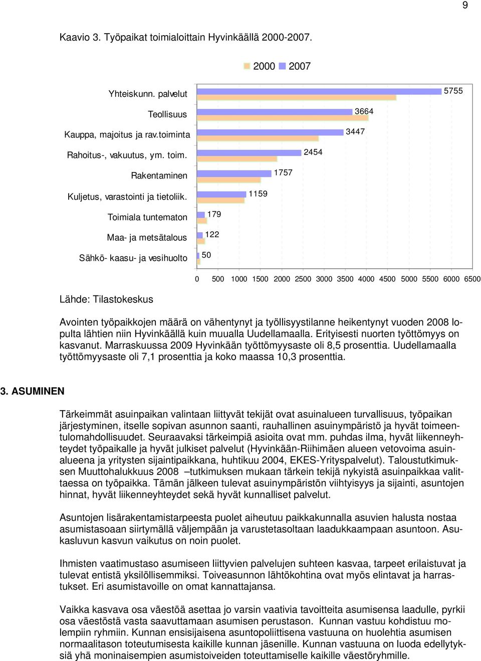 Tilastokeskus Avointen työpaikkojen määrä on vähentynyt ja työllisyystilanne heikentynyt vuoden 2008 lopulta lähtien niin Hyvinkäällä kuin muualla Uudellamaalla Erityisesti nuorten työttömyys on