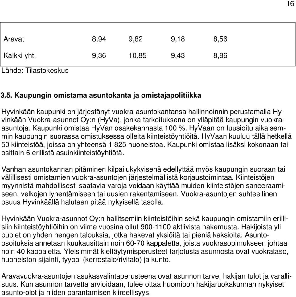 kaupungin suorassa omistuksessa olleita kiinteistöyhtiöitä HyVaan kuuluu tällä hetkellä 50 kiinteistöä, joissa on yhteensä 1 825 huoneistoa Kaupunki omistaa lisäksi kokonaan tai osittain 6 erillistä