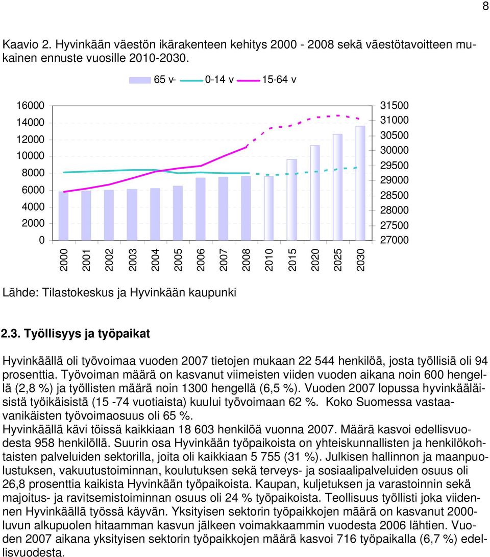 oli työvoimaa vuoden 2007 tietojen mukaan 22 544 henkilöä, josta työllisiä oli 94 prosenttia Työvoiman määrä on kasvanut viimeisten viiden vuoden aikana noin 600 hengellä (2,8 %) ja työllisten määrä