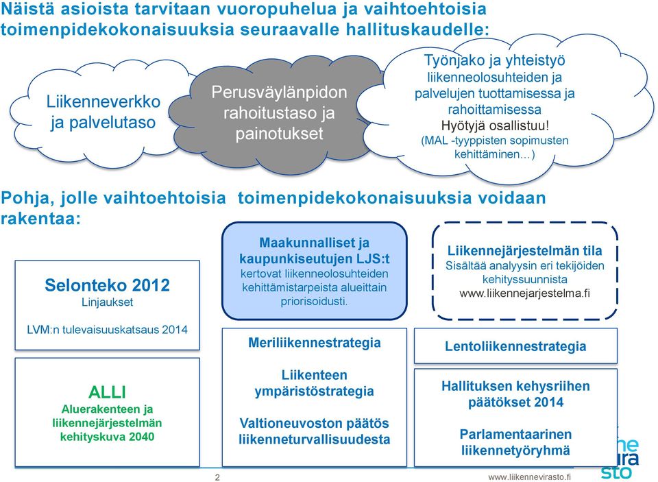 (MAL -tyyppisten sopimusten kehittäminen ) Pohja, jolle vaihtoehtoisia toimenpidekokonaisuuksia voidaan rakentaa: Selonteko 2012 Linjaukset Maakunnalliset ja kaupunkiseutujen LJS:t kertovat