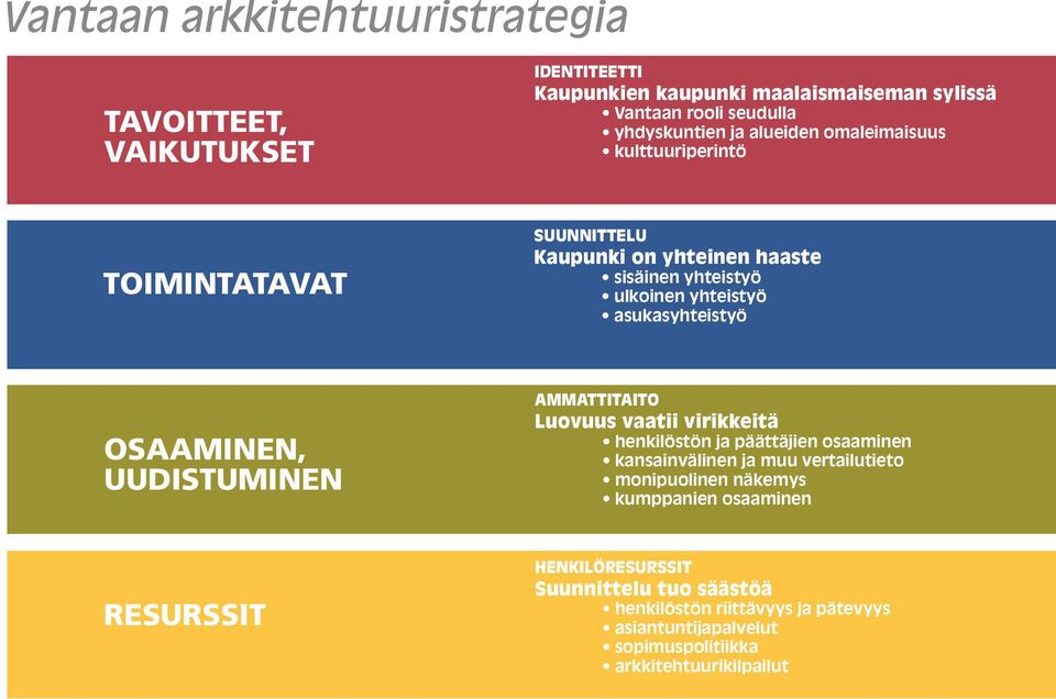 OSAAMINEN, UUDISTUMINEN AMMATTITAITO Luovuus vaatii virikkeitä henkilöstön ja päättäjien osaaminen kansainvälinen ja muu vertailutieto monipuolinen näkemys