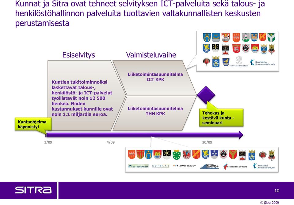 laskettavat talous-, henkilöstö- ja ICT-palvelut työllistävät noin 12 500 henkeä.