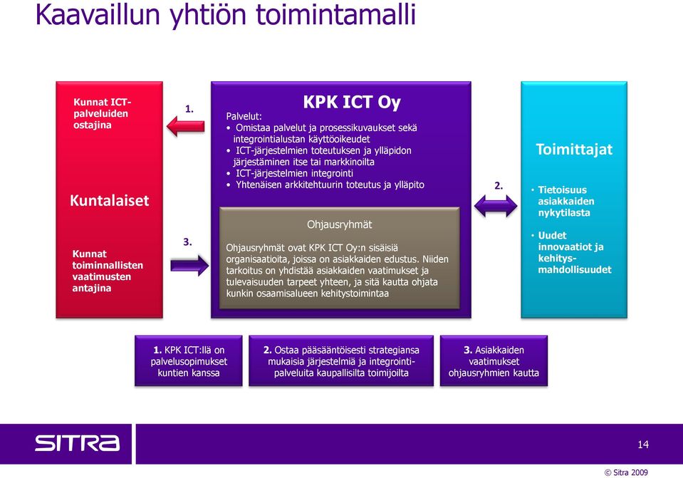 integrointi Yhtenäisen arkkitehtuurin toteutus ja ylläpito Ohjausryhmät Ohjausryhmät ovat KPK ICT Oy:n sisäisiä organisaatioita, joissa on asiakkaiden edustus.