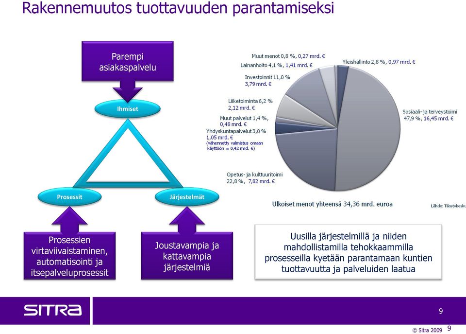 Joustavampia ja kattavampia järjestelmiä Uusilla järjestelmillä ja niiden