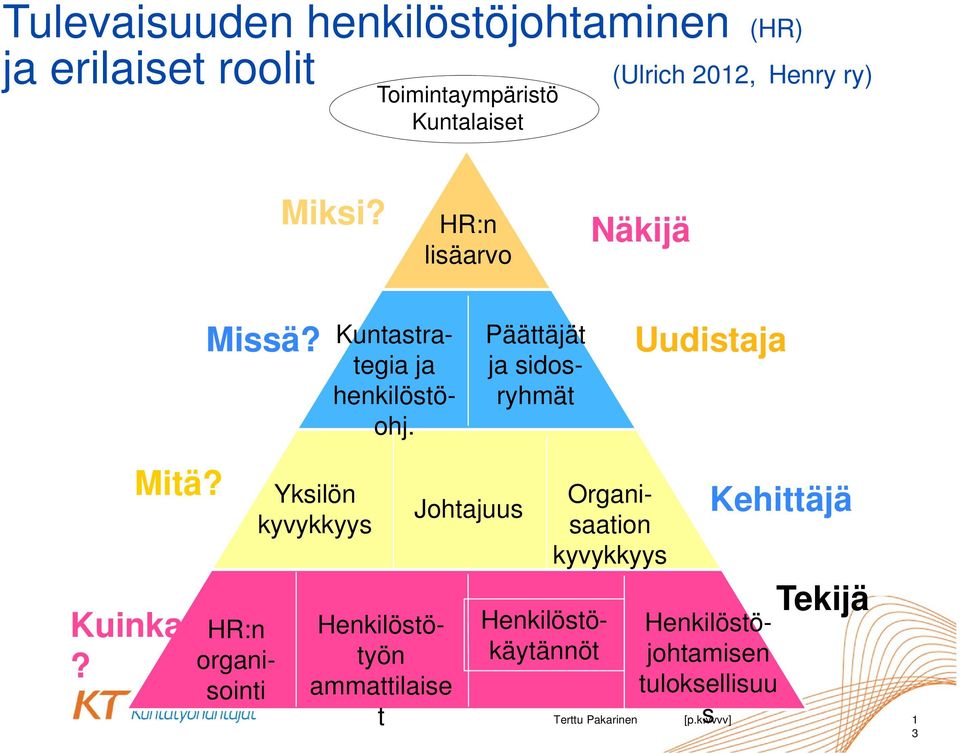 Päättäjät ja sidosryhmät Uudistaja Mitä? Kuinka?