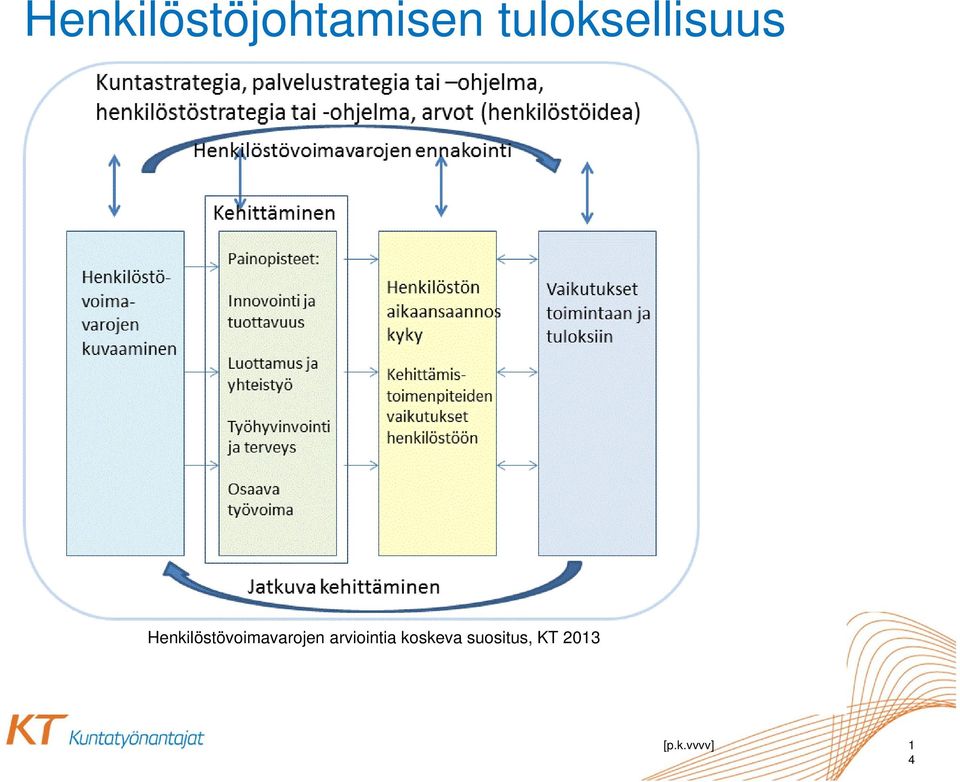 Henkilöstövoimavarojen