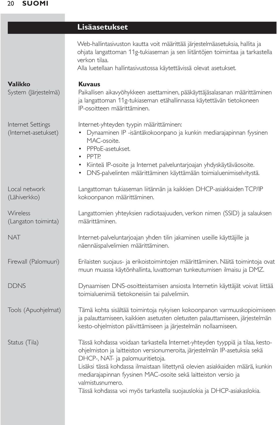 Valikko System (Järjestelmä) Kuvaus Paikallisen aikavyöhykkeen asettaminen, pääkäyttäjäsalasanan määrittäminen ja langattoman 11g-tukiaseman etähallinnassa käytettävän tietokoneen IP-osoitteen