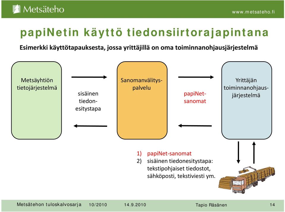 toiminnanohjausjärjestelmä Sanomanvälityspalvelu sisäinen tiedonesitystapa papinetsanomat 1)