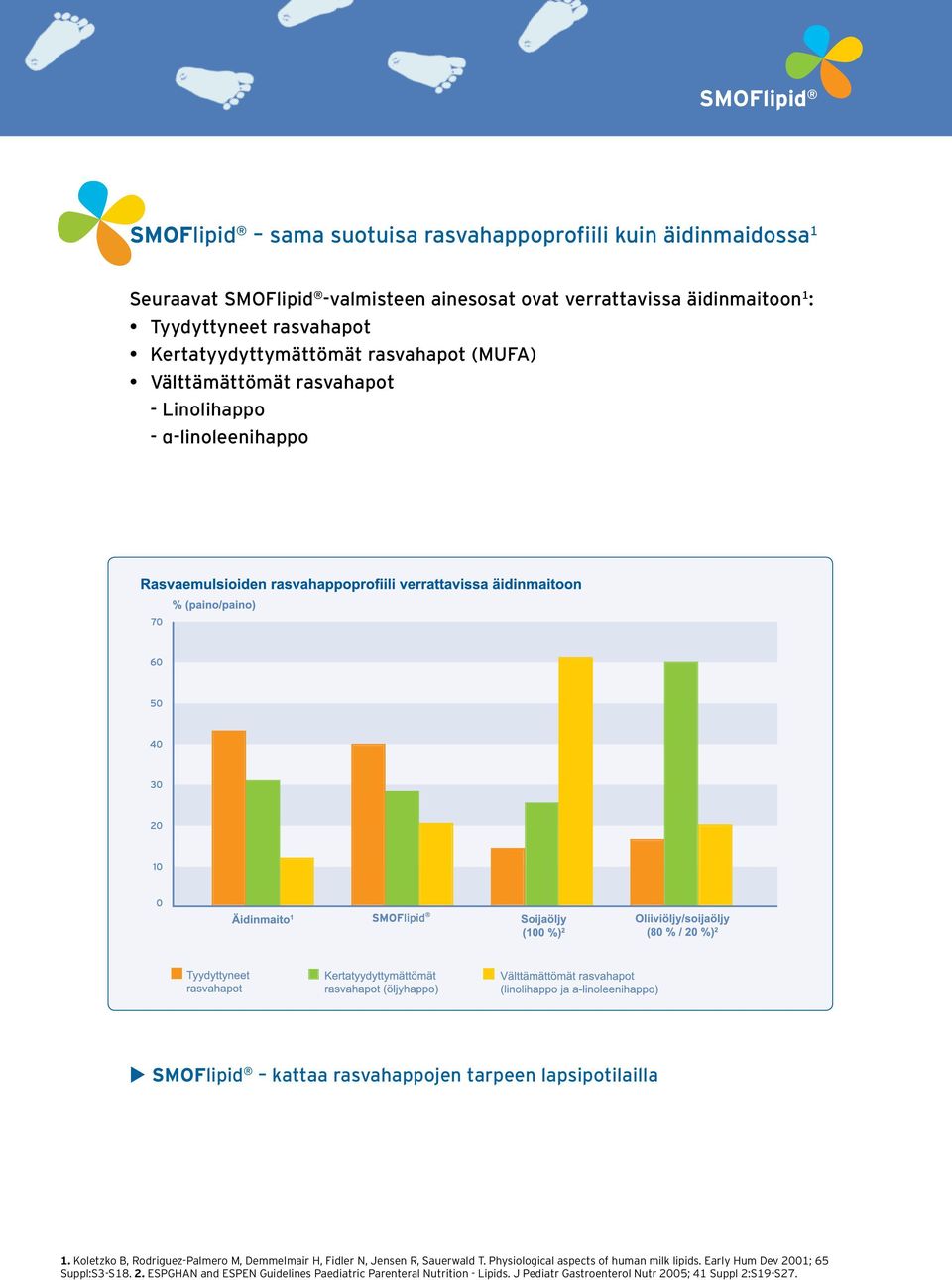 tarpeen lapsipotilailla 1. Koletzko B, Rodriguez-Palmero M, Demmelmair H, Fidler N, Jensen R, Sauerwald T. Physiological aspects of human milk lipids.