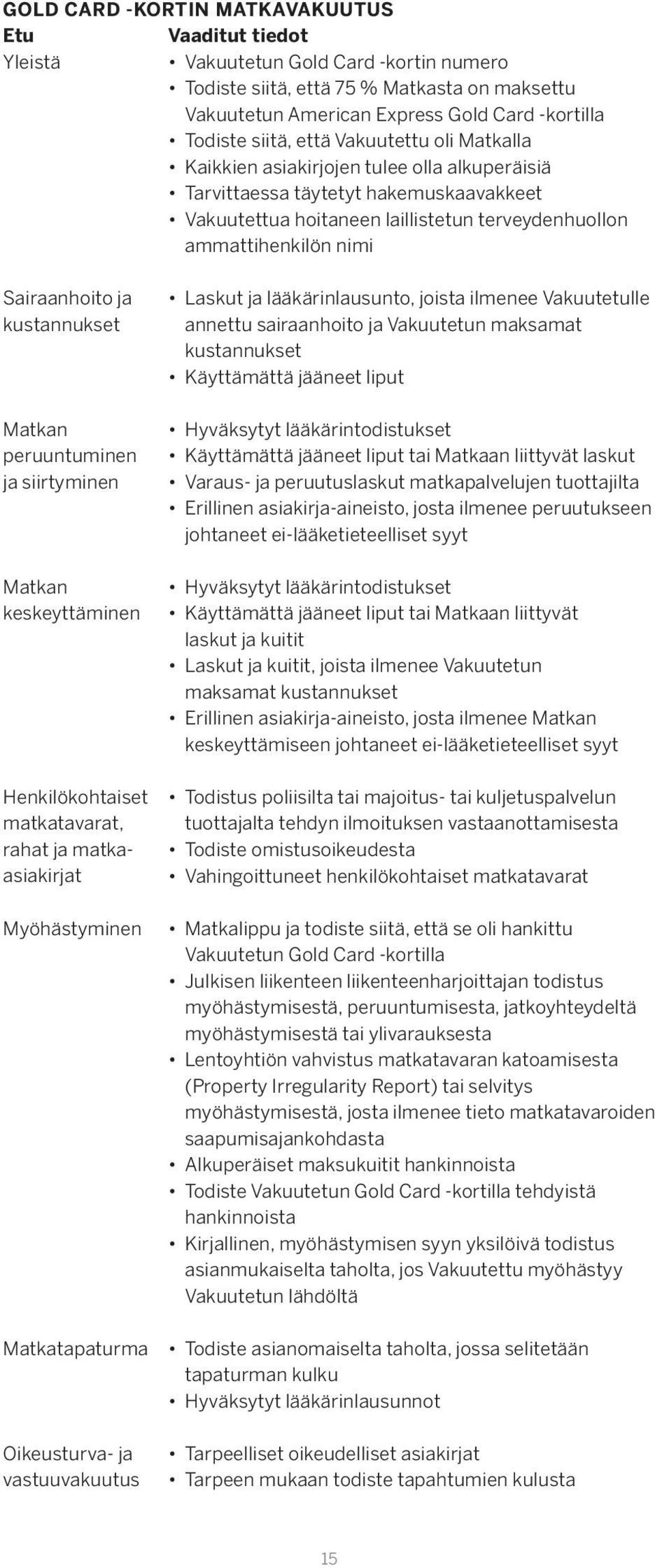 Sairaanhoito ja kustannukset Matkan peruuntuminen ja siirtyminen Matkan keskeyttäminen Henkilökohtaiset matkatavarat, rahat ja matkaasiakirjat Myöhästyminen Matkatapaturma Oikeusturva- ja