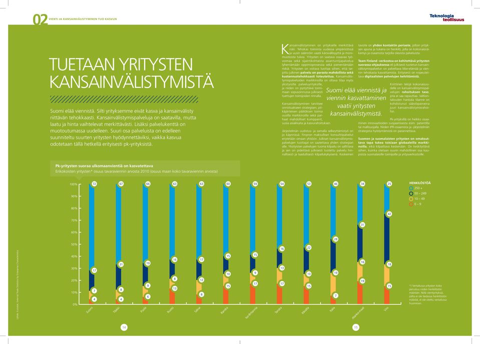 Suuri osa palveluista on edelleen suunniteltu suurten yritysten hyödynnettäviksi, vaikka kasvua odotetaan tällä hetkellä erityisesti pk-yrityksistä.