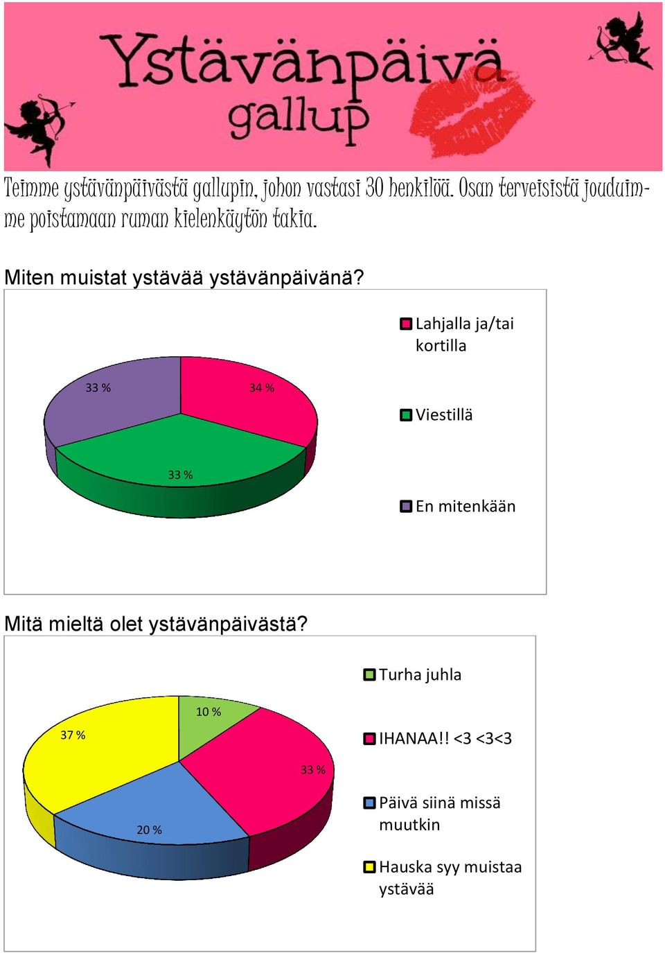 Miten muistat ystävää ystävänpäivänä?