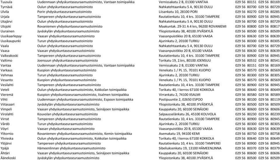 33100 TAMPERE 029 56 80900 029 56 80945 Utajärvi Oulun yhdyskuntaseuraamustoimisto Nahkatehtaankatu 5 A, 90130 OULU 029 56 80700 029 56 80729 Utsjoki Rovaniemen yhdyskuntaseuraamustoimisto Maakuntak.