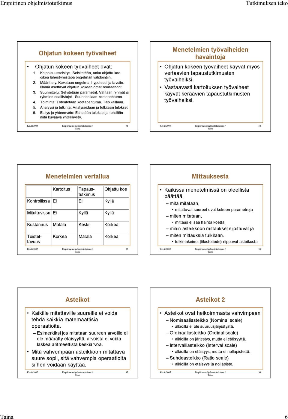 Suunnitellaan koetapahtuma. 4. Toiminta: Toteutetaan koetapahtuma. Tarkkaillaan. 5. Analyysi ja tulkinta: Analysoidaan ja tulkitaan tulokset 6.