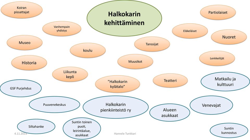 Halkokarin kylätalo Teatteri Matkailu ja kulttuuri Puuvenekeskus Halkokarin pienkiinteistö