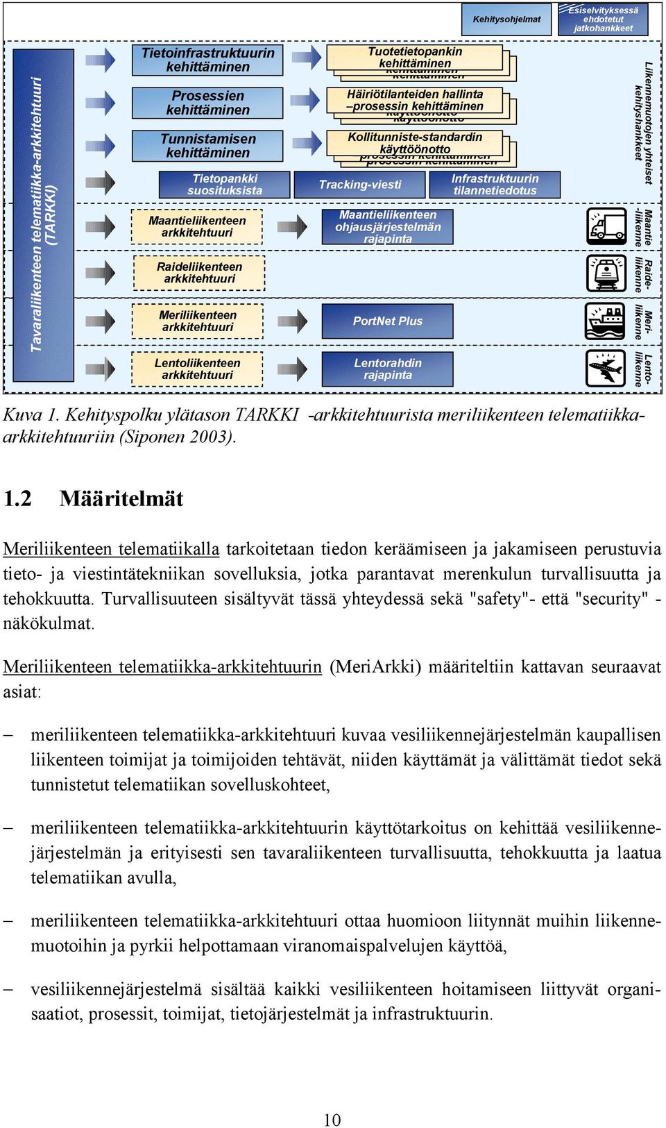 Tuotetietopankin kehittäminen kehittäminen Häiriötilanteiden Kollitunniste-standardin hallinta prosessin Kollitunniste-standardin käyttöönotto kehittäminen käyttöönotto Kollitunniste-standardin