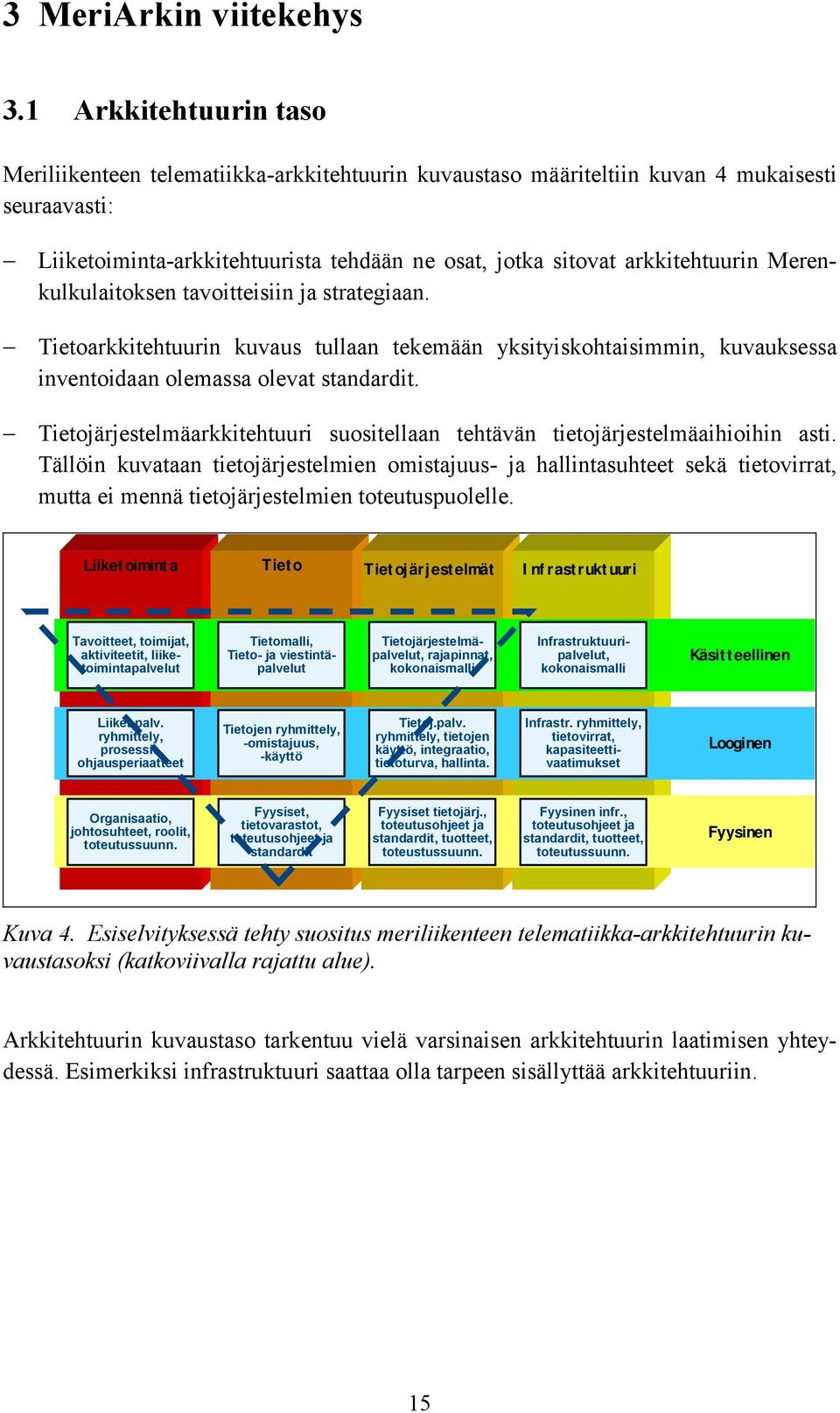 Merenkulkulaitoksen tavoitteisiin ja strategiaan. Tietoarkkitehtuurin kuvaus tullaan tekemään yksityiskohtaisimmin, kuvauksessa inventoidaan olemassa olevat standardit.