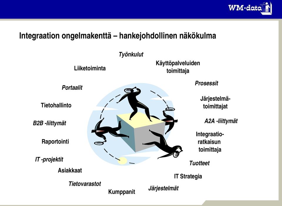 toimittajat Tietohallinto A2A liittymät B2B liittymät Integraatio ratkaisun