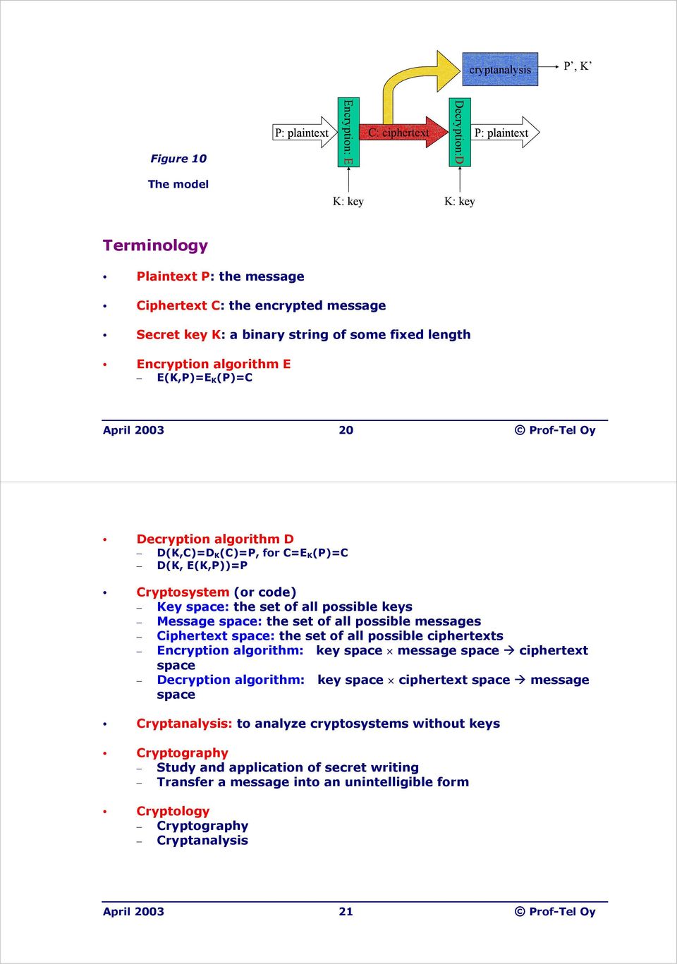 code) Key space: the set of all possible keys Message space: the set of all possible messages Ciphertext space: the set of all possible ciphertexts Encryption algorithm: key space message space