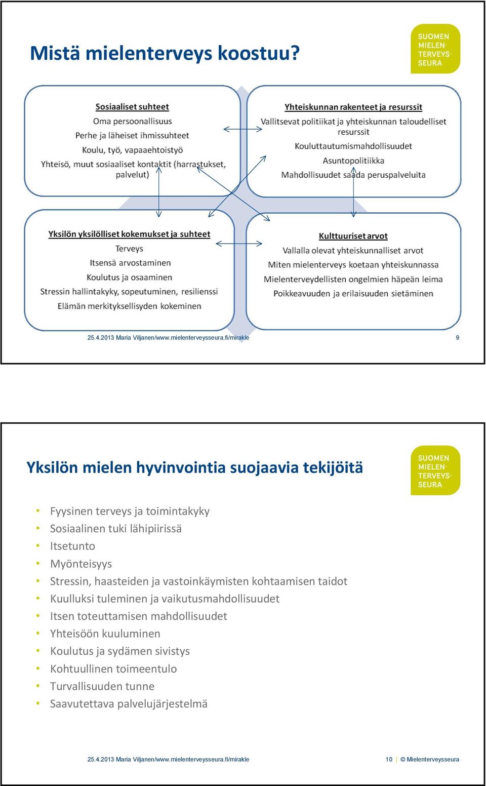 Myönteisyys Stressin, haasteiden ja vastoinkäymisten kohtaamisen taidot Kuulluksi tuleminen ja vaikutusmahdollisuudet Itsen toteuttamisen