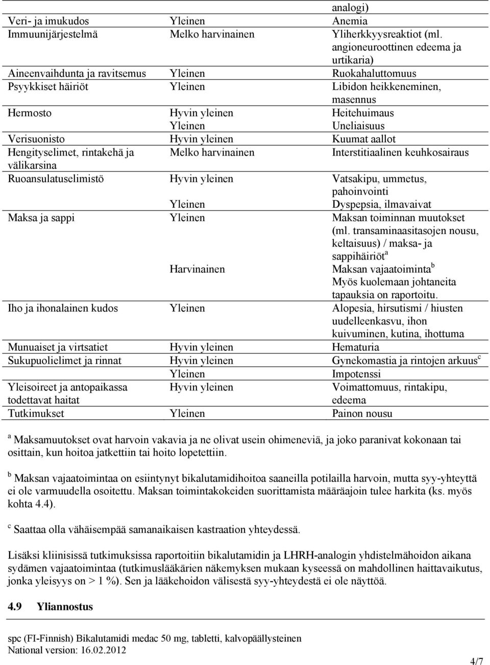 Hyvin yleinen Kuumat aallot Hengityselimet, rintakehä ja Melko harvinainen Interstitiaalinen keuhkosairaus välikarsina Ruoansulatuselimistö Maksa ja sappi Hyvin yleinen Harvinainen Vatsakipu,