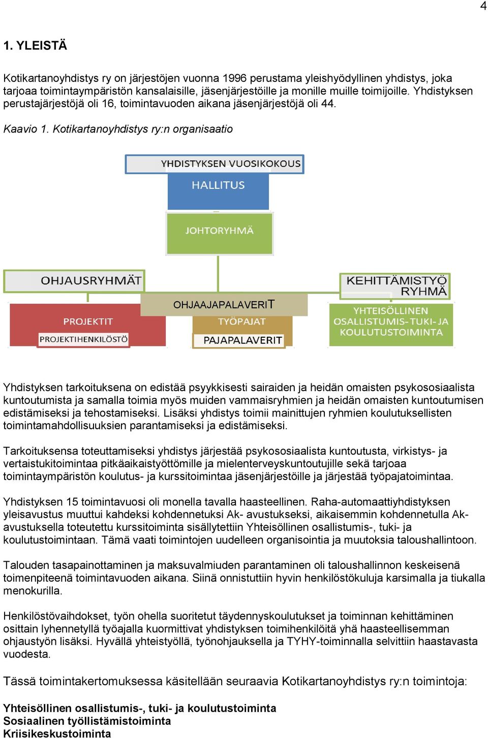 Kotikartanoyhdistys ry:n organisaatio OHJAAJAPALAVERIT Yhdistyksen tarkoituksena on edistää psyykkisesti sairaiden ja heidän omaisten psykososiaalista kuntoutumista ja samalla toimia myös muiden