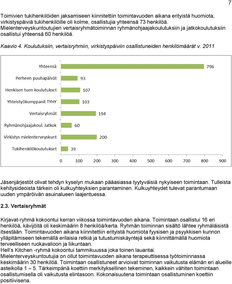 Koulutuksiin, vertaisryhmiin, virkistyspäiviin osallistuneiden henkilömäärät v. 2011 Jäsenjärjestöt olivat tehdyn kyselyn mukaan pääasiassa tyytyväisiä nykyiseen toimintaan.