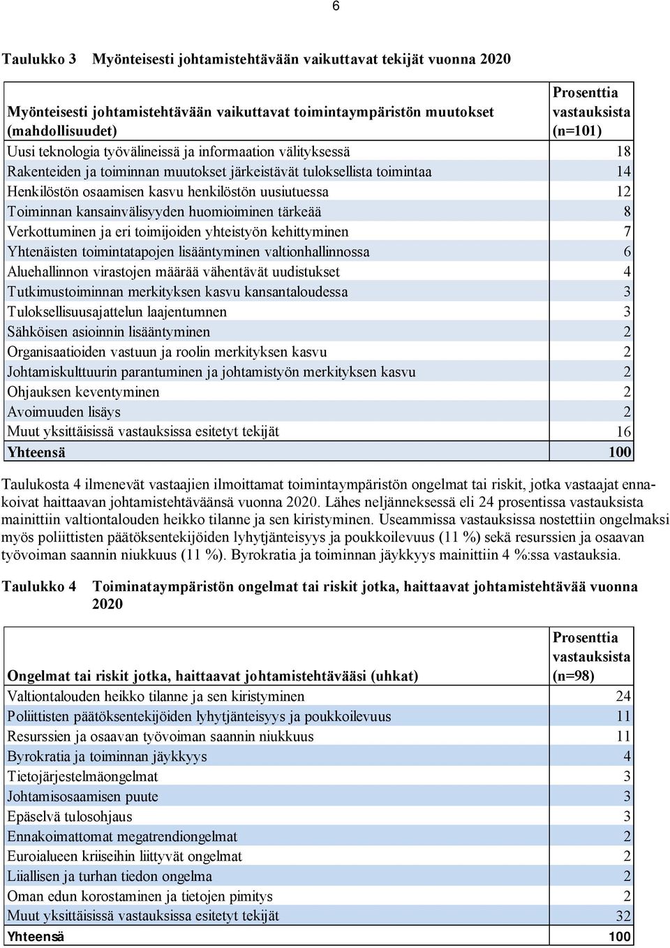 kansainvälisyyden huomioiminen tärkeää 8 Verkottuminen ja eri toimijoiden yhteistyön kehittyminen 7 Yhtenäisten toimintatapojen lisääntyminen valtionhallinnossa Aluehallinnon virastojen määrää