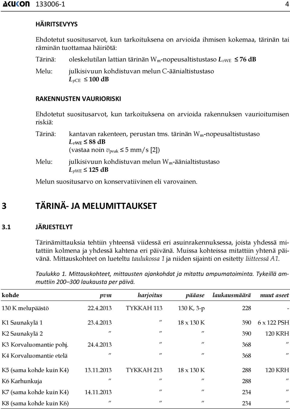 riskiä: Tärinä: Melu: kantavan rakenteen, perustan tms.