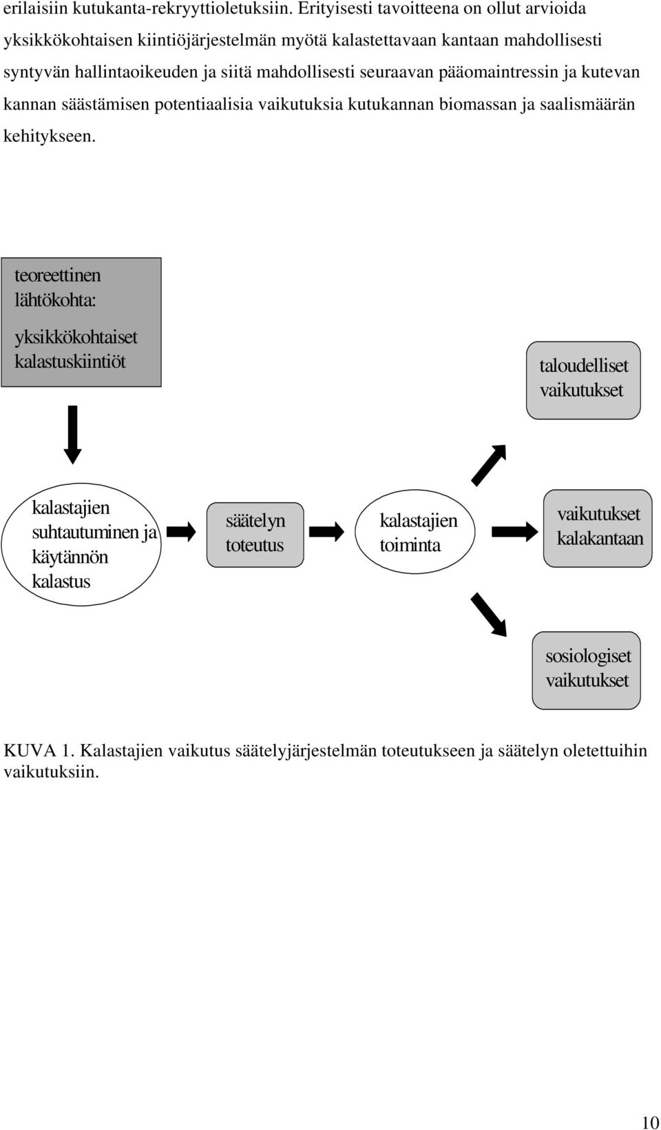 mahdollisesti seuraavan pääomaintressin ja kutevan kannan säästämisen potentiaalisia vaikutuksia kutukannan biomassan ja saalismäärän kehitykseen.