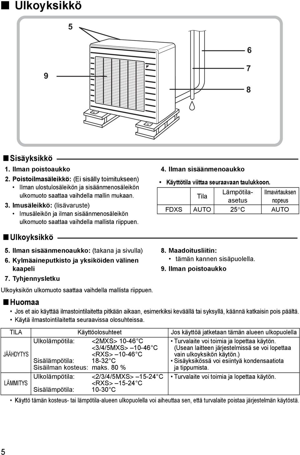 Lämpötilaasetus nopeus Ilmavirtauksen Tila FDXS AUTO 25 C AUTO n Ulkoyksikkö 5. Ilman sisäänmenoaukko: (takana ja sivulla) 6. Kylmäaineputkisto ja yksiköiden välinen kaapeli 7.