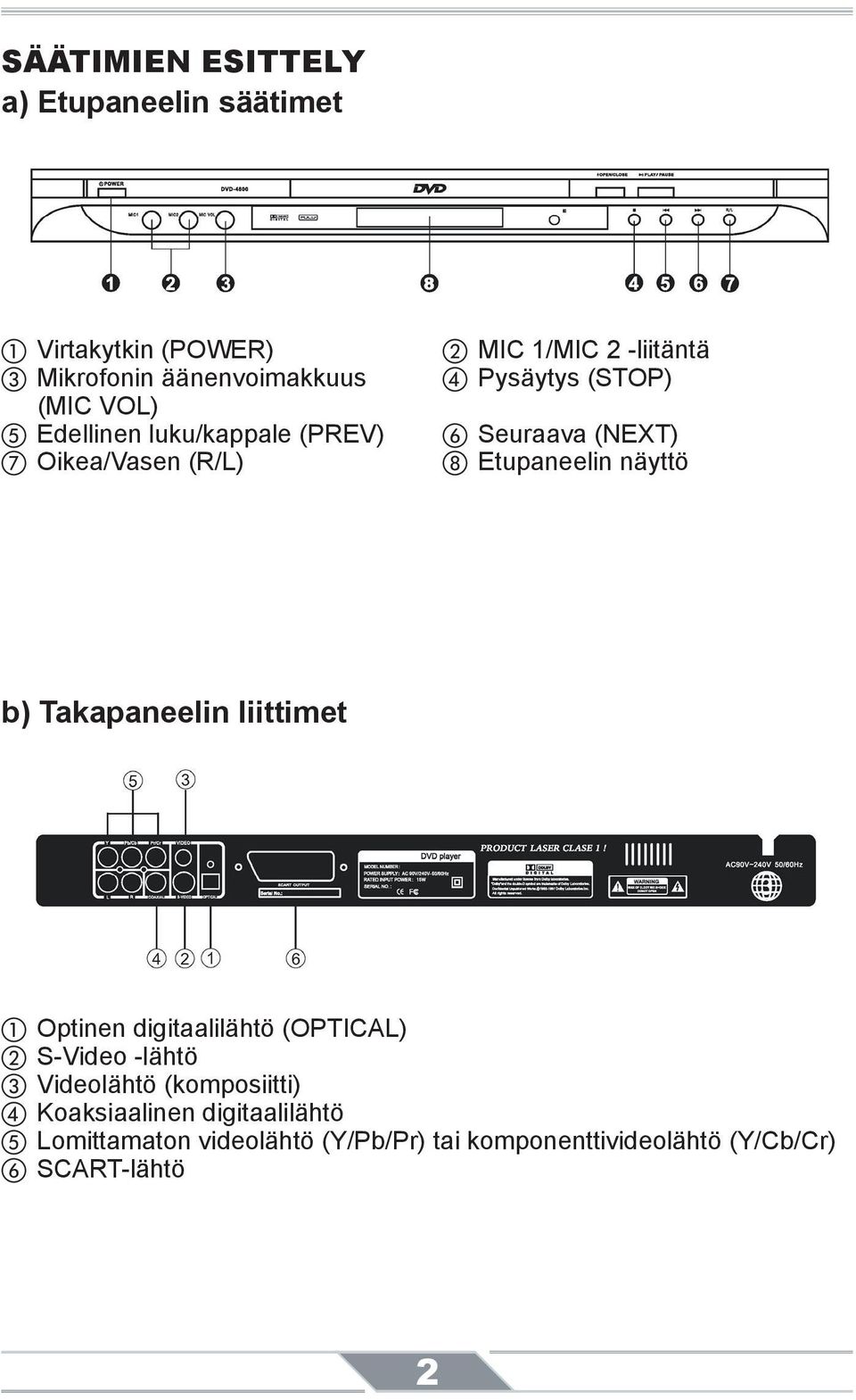 Etupaneelin näyttö b) Takapaneelin liittimet Optinen digitaalilähtö (OPTICAL) S-Video -lähtö Videolähtö