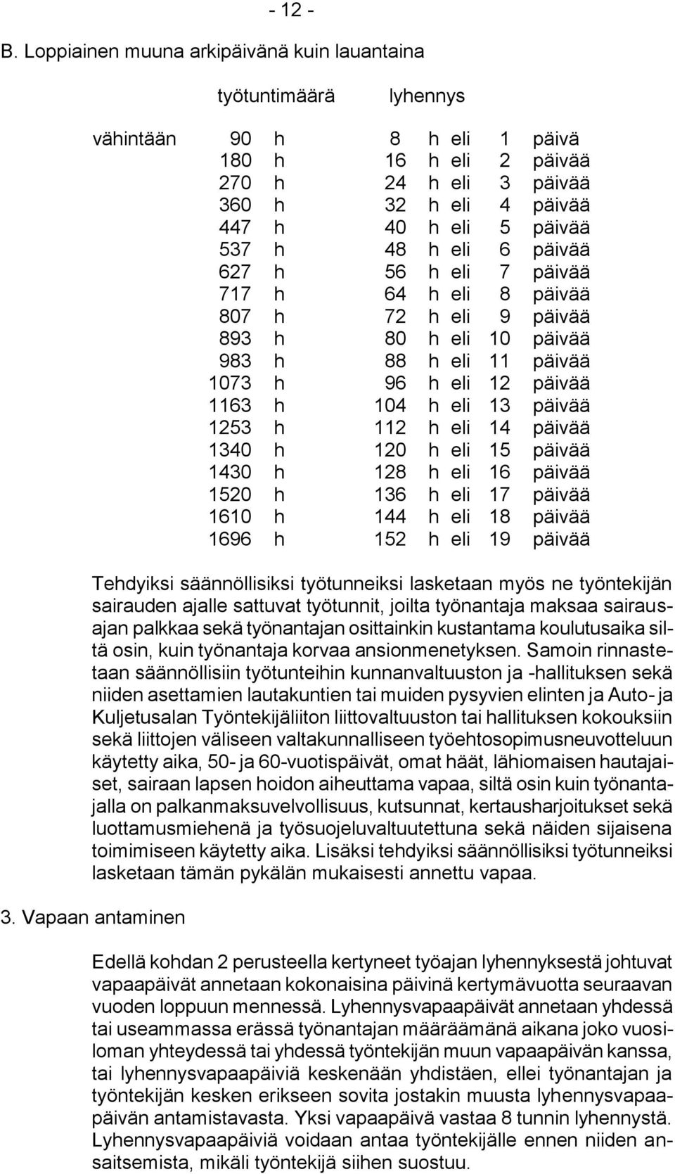 h 48 h eli 6 päivää 627 h 56 h eli 7 päivää 717 h 64 h eli 8 päivää 807 h 72 h eli 9 päivää 893 h 80 h eli 10 päivää 983 h 88 h eli 11 päivää 1073 h 96 h eli 12 päivää 1163 h 104 h eli 13 päivää 1253