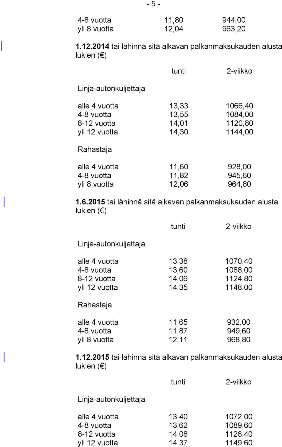 2014 tai lähinnä sitä alkavan palkanmaksukauden alusta lukien ( ) tunti 2-viikko Linja-autonkuljettaja alle 4 vuotta 13,33 1066,40 4-8 vuotta 13,55 1084,00 8-12 vuotta 14,01 1120,80 yli 12 vuotta