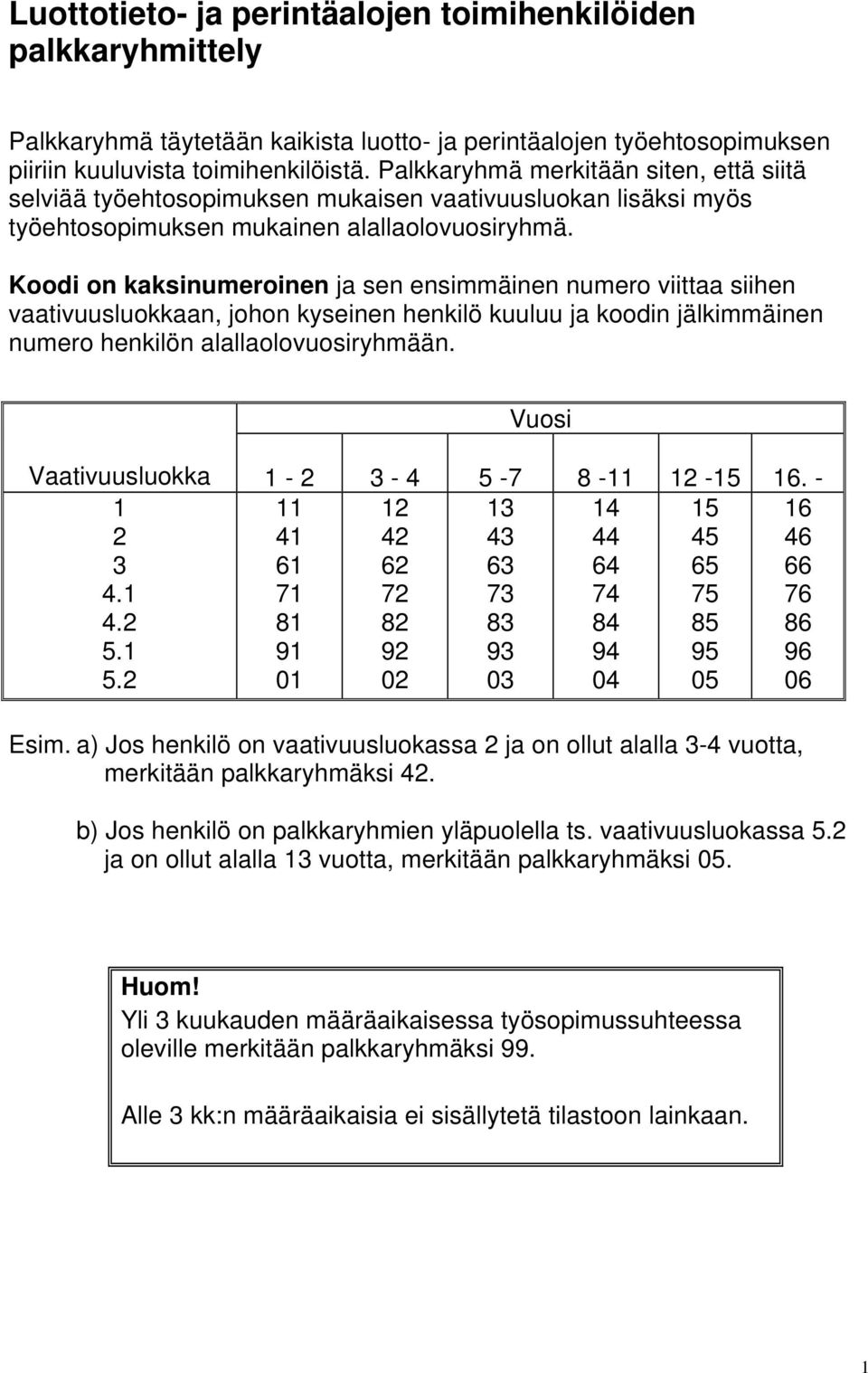 Koodi on kaksinumeroinen ja sen ensimmäinen numero viittaa siihen vaativuusluokkaan, johon kyseinen henkilö kuuluu ja koodin jälkimmäinen numero henkilön alallaolovuosiryhmään.