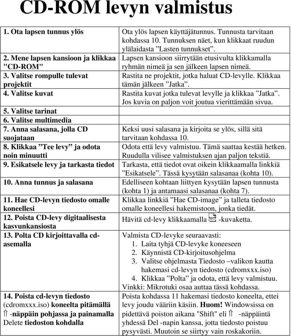 Valitse rompulle tulevat Rastita ne projektit, jotka haluat CD-levylle. Klikkaa projektit tämän jälkeen Jatka. 4. Valitse kuvat Rastita kuvat jotka tulevat levylle ja klikkaa Jatka.