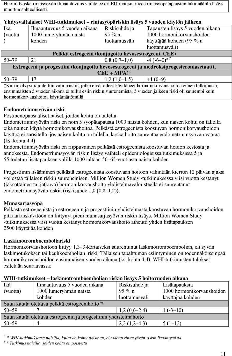 lisäys 5 vuoden aikana 1000 hormonikorvaushoidon käyttäjää kohden (95 %:n luottamusväli) Pelkkä estrogeeni (konjugoitu hevosestrogeeni, CEE) 50 79 21 0,8 (0,7 1,0) -4 (-6 0)* 2 Estrogeeni ja