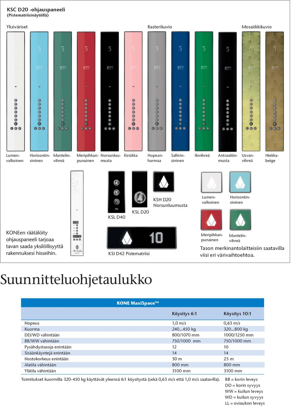 yksilöllisyyttä rakennuksesi hisseihin. KSI D42 Pistematriisi Meripihkanpunainen Mantelinvihreä Tason merkinantolaitteisiin saatavilla viisi eri värivaihtoehtoa.