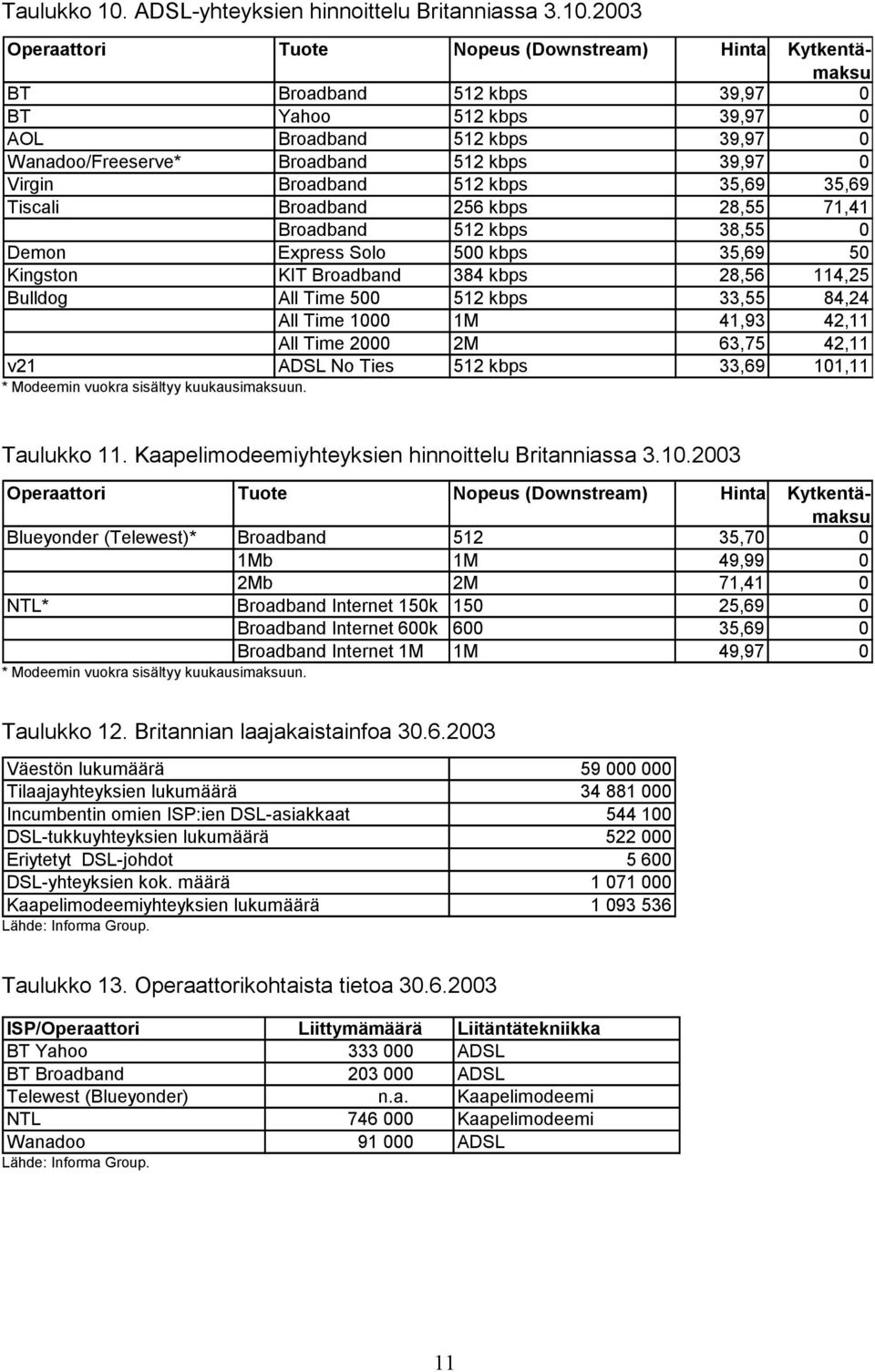 2003 (Downstream) Hinta Kytkentämaksu BT Broadband 512 kbps 39,97 0 BT Yahoo 512 kbps 39,97 0 AOL Broadband 512 kbps 39,97 0 Wanadoo/Freeserve* Broadband 512 kbps 39,97 0 Virgin Broadband 512 kbps