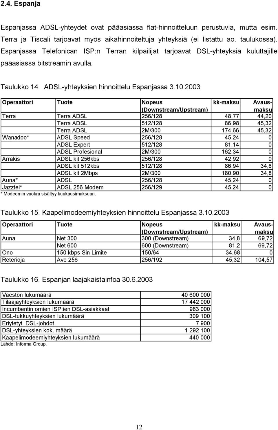 Kaapelimodeemiyhteyksien hinnoittelu Espanjassa 3.10.