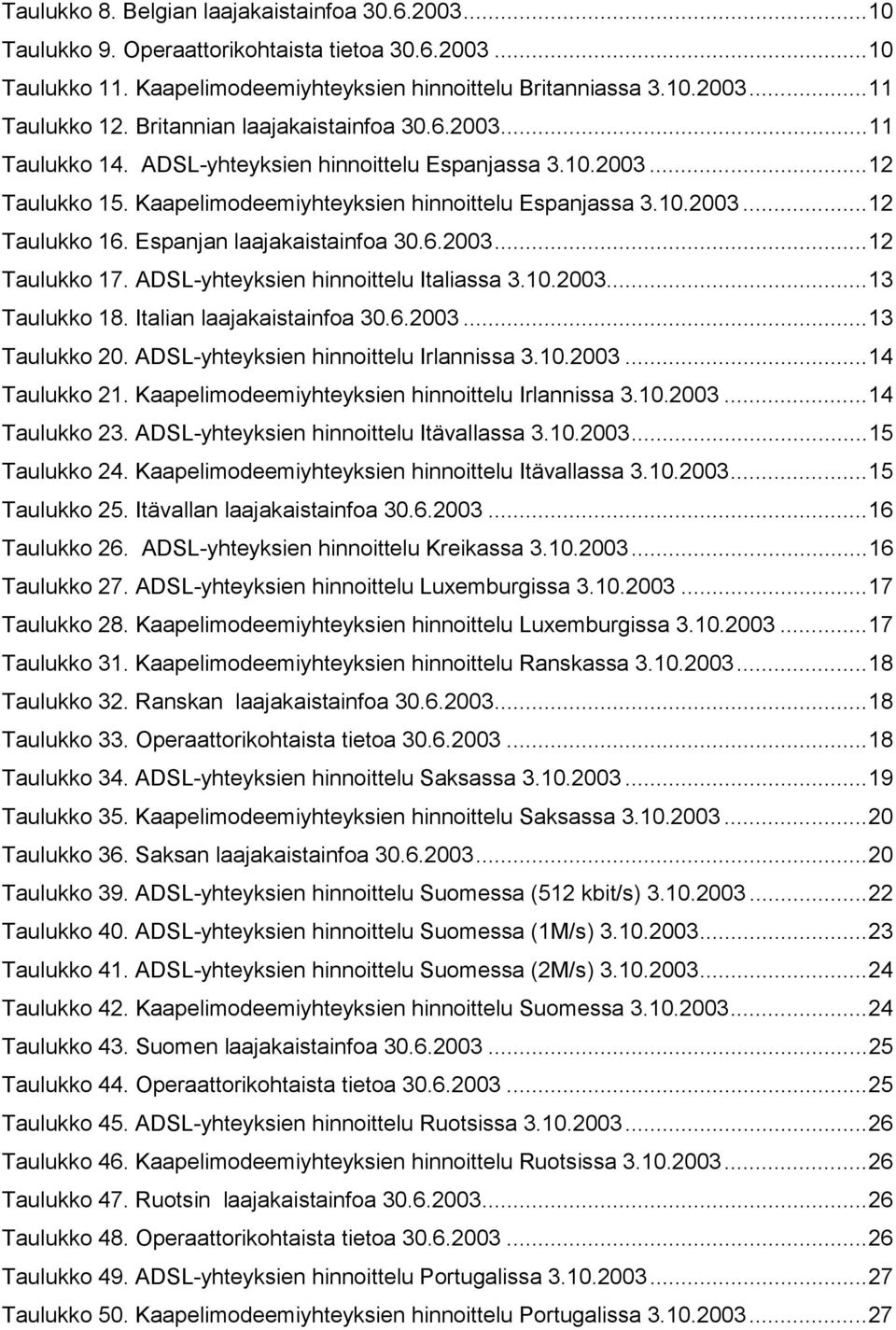 Espanjan laajakaistainfoa 30.6.2003...12 Taulukko 17. ADSL-yhteyksien hinnoittelu Italiassa 3.10.2003...13 Taulukko 18. Italian laajakaistainfoa 30.6.2003...13 Taulukko 20.