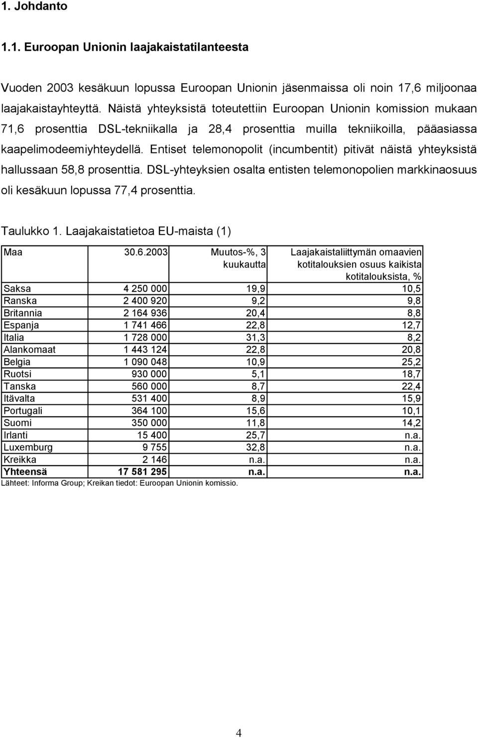 Entiset telemonopolit (incumbentit) pitivät näistä yhteyksistä hallussaan 58,8 prosenttia. DSL-yhteyksien osalta entisten telemonopolien markkinaosuus oli kesäkuun lopussa 77,4 prosenttia. Taulukko 1.