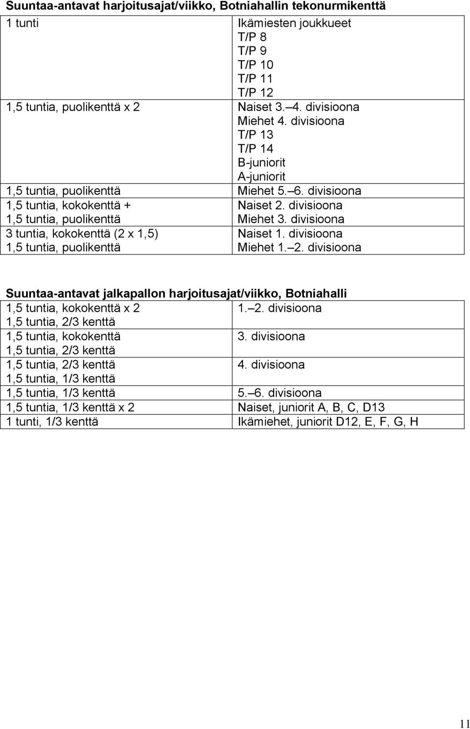 divisioona 1,5 tuntia, puolikenttä 3 tuntia, kokokenttä (2 x 1,5) 1,5 tuntia, puolikenttä Miehet 3. divisioona Naiset 1. divisioona Miehet 1. 2.